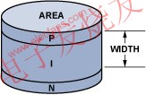  PIN二極管 www.asorrir.com