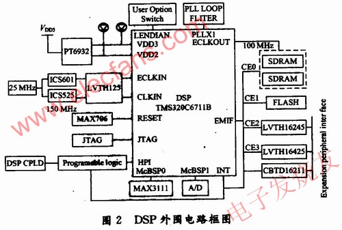 外圍電路組成框圖 www.asorrir.com
