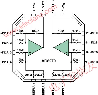 AD8270功能框圖 www.asorrir.com