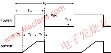 周期供電期間的傳感器響應(yīng) www.asorrir.com