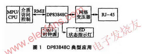 DP83848C的收發線路 www.asorrir.com