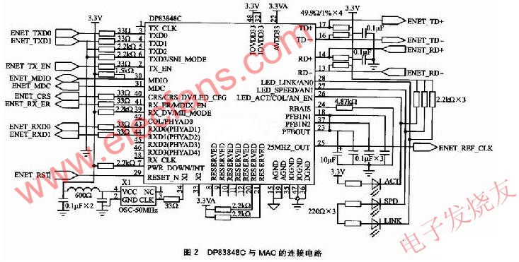 DP83848C與MAC的連接電路 www.asorrir.com