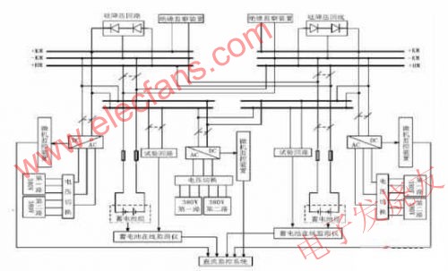  直流電源系統的典型配置圖 www.asorrir.com