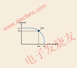 太陽(yáng)能電池的I-V曲線 www.asorrir.com