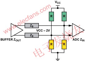 　LVPECL www.asorrir.com
