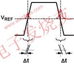 由端接不當引起的反射信號抖動 www.asorrir.com