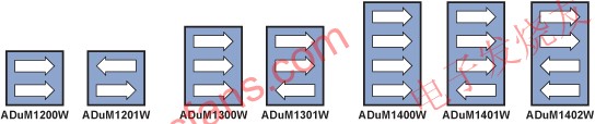 ADuM120xW/ADuM130xW/ADuM140xW的七種不同配置 www.asorrir.com