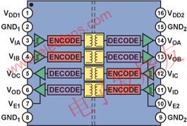 四通道隔離器ADuM1402功能框圖 www.asorrir.com