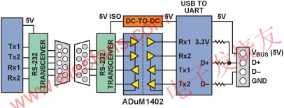  通過RS-232隔離 www.asorrir.com