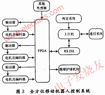 全方位移動機器人系統框圖 www.asorrir.com