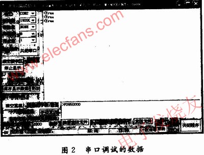 使用EP3C40，PC端使用串口調(diào)試 www.asorrir.com
