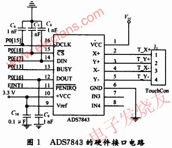 ADS7843的硬件接口電路 www.asorrir.com