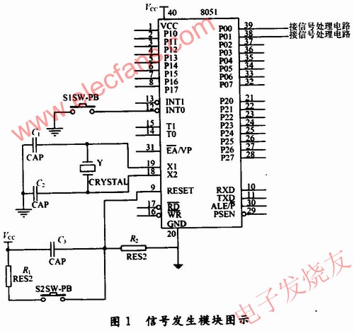  信號發(fā)生模塊的設(shè)計 www.asorrir.com