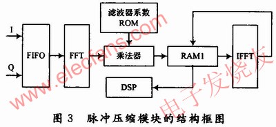 脈沖壓縮模塊 www.asorrir.com