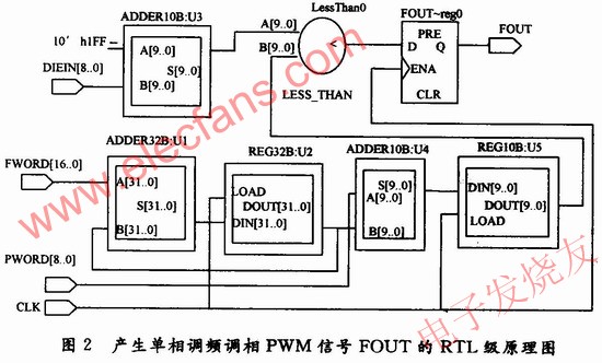 RTL級原理圖 www.asorrir.com