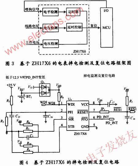 ZHl7X6的電表掉電檢測及復位電路框架圖 www.asorrir.com