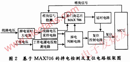 MAX706為核心的電表掉電檢測及復位電路框圖 www.asorrir.com