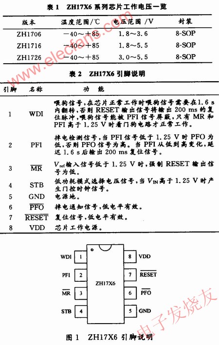 ZHl7X6系列芯片工作電壓及引腳圖 www.asorrir.com