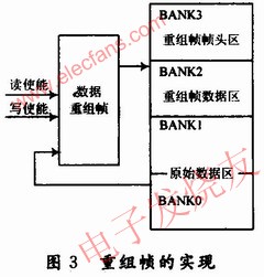 數(shù)據(jù)重組幀的實現(xiàn) www.asorrir.com