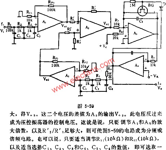 分頻與倍頻電路圖  www.asorrir.com