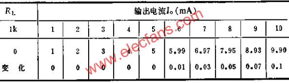 可調式恒流源實驗數據表  www.asorrir.com