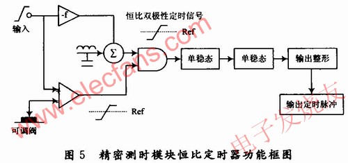 基于恒比定時技術的精密測時電路模塊 www.asorrir.com