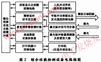 綜合性能檢測設備電路原理框圖 www.asorrir.com