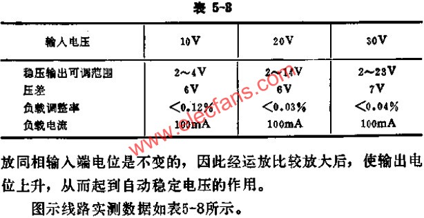 可調式穩壓源實測數據表  www.asorrir.com