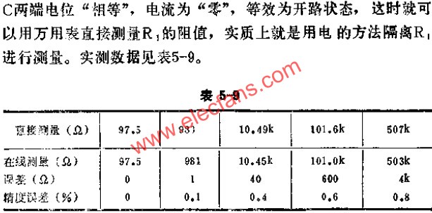 在線阻抗測試儀實測數據表  www.asorrir.com