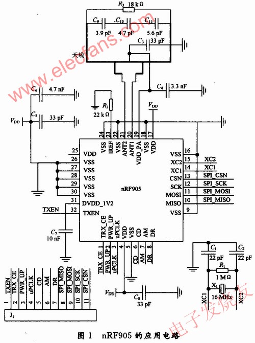 　nRF905的應用電路 www.asorrir.com