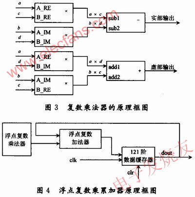 復數乘法器的工作原理 www.asorrir.com