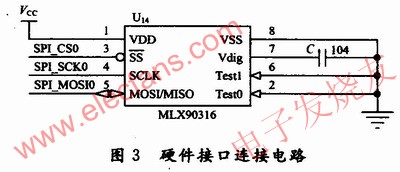  磁敏角度接收接口連接電路 www.asorrir.com