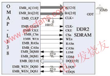 OMAP-L138與DDR2的接口連接示意圖 www.asorrir.com