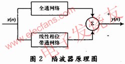 陷波濾波器原理圖 www.asorrir.com