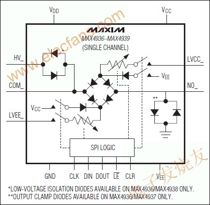 MAX4936 - MAX4939是八進制，高電壓，發(fā)射/接收的開關 www.asorrir.com