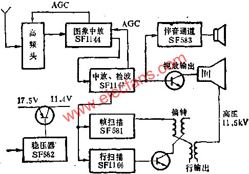 SF系列黑白電視機集成電路方框圖  www.asorrir.com