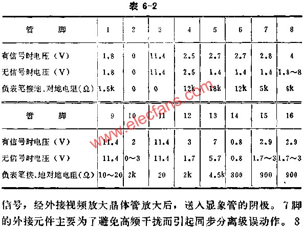 SF1167正常時(shí)各腳的基本數(shù)據(jù)表  www.asorrir.com