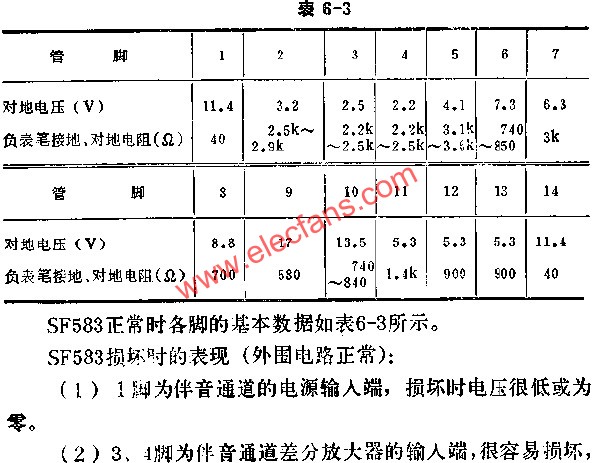 SF583正常時各腳的基本數據表  www.asorrir.com