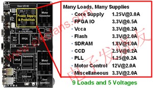 1個12伏特中間電壓軌電源和4個負載點電源組成的典型電源系統架構 www.asorrir.com
