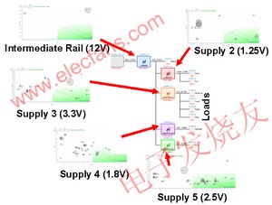 降壓電源的不同解決方案 www.asorrir.com