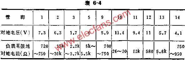 SF581正常時各腳的基本數據表  www.asorrir.com