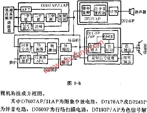 D型電視機集成電路方框圖  www.asorrir.com