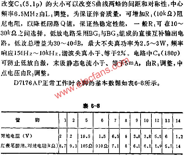 D7176AP正常工作時各腳的基本數據表  www.asorrir.com