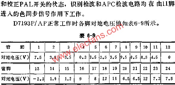 D7193P/AP正常工作時各腳對地電壓值表  www.asorrir.com