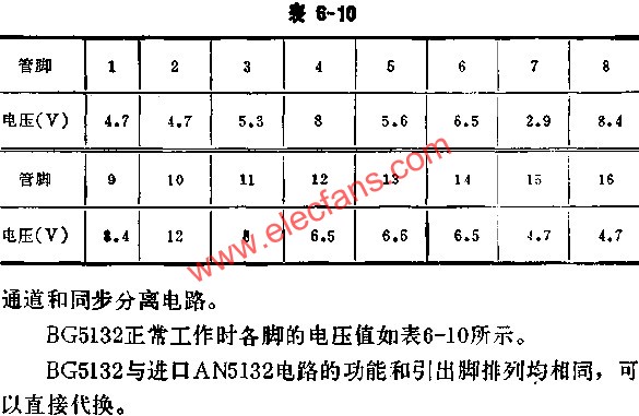 BG5132正常工作時各腳的電壓值表  www.asorrir.com