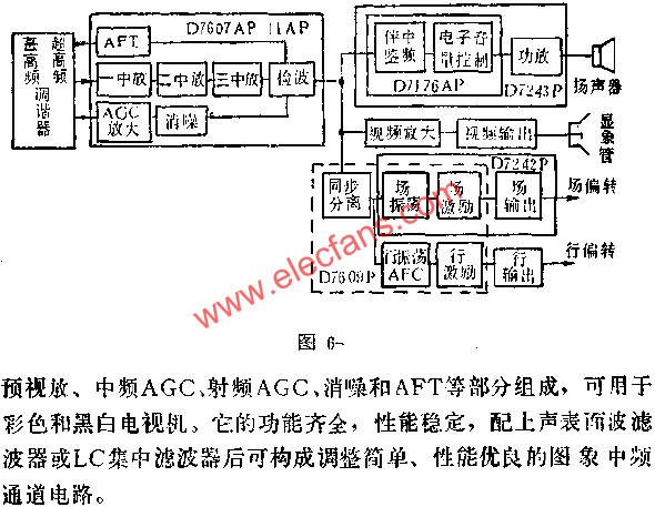 D7607AP/D7611AP圖象中放電路的應用電路圖  www.asorrir.com