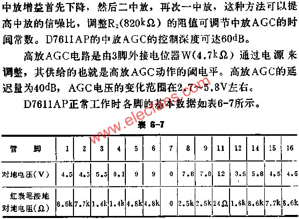 D7611AP正常工作時各腳的基本數據表  www.asorrir.com