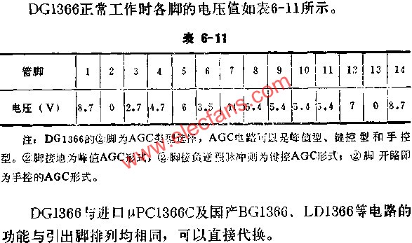 DC1366正常工作時各腳的電壓值表  www.asorrir.com