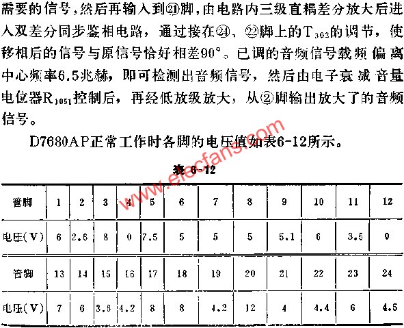 D7680AP正常工作時各腳的電壓值  www.asorrir.com