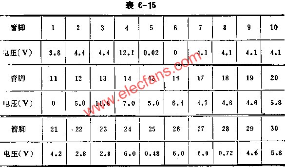 D51354正常工作時各腳的電壓值 www.asorrir.com